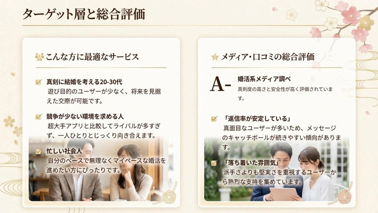 feliz（フェリース）利用者のリアルな評判・口コミ。真剣度の高さや地方エリアでのマッチングの難しさなど、メリット・デメリットを解説するイメージ画像。
